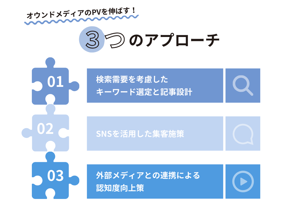 オウンドメディアのPVを伸ばすための具体的な改善方法